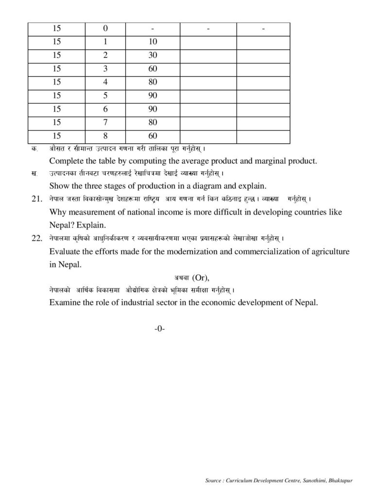 303 Economics Class 11 Model Question page 004