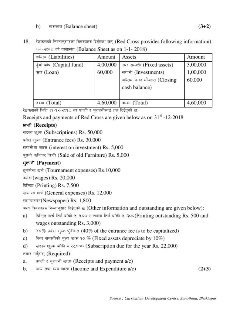 Class 11 Account Model Question page 006