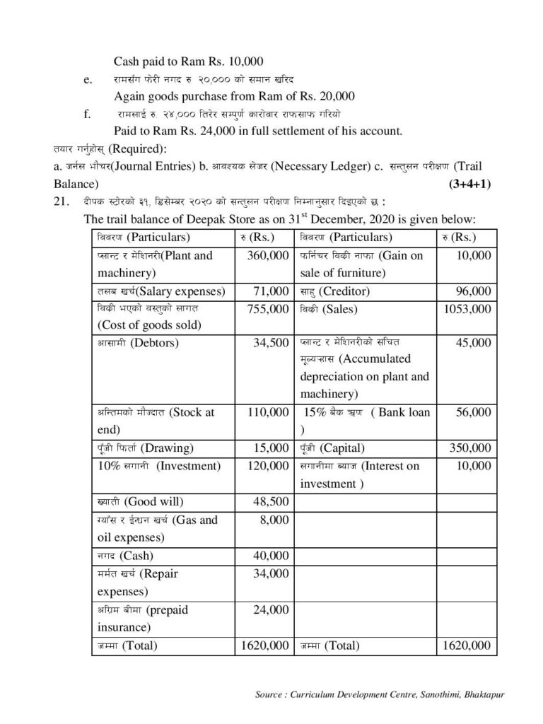 Class 11 Account Model Question page 009