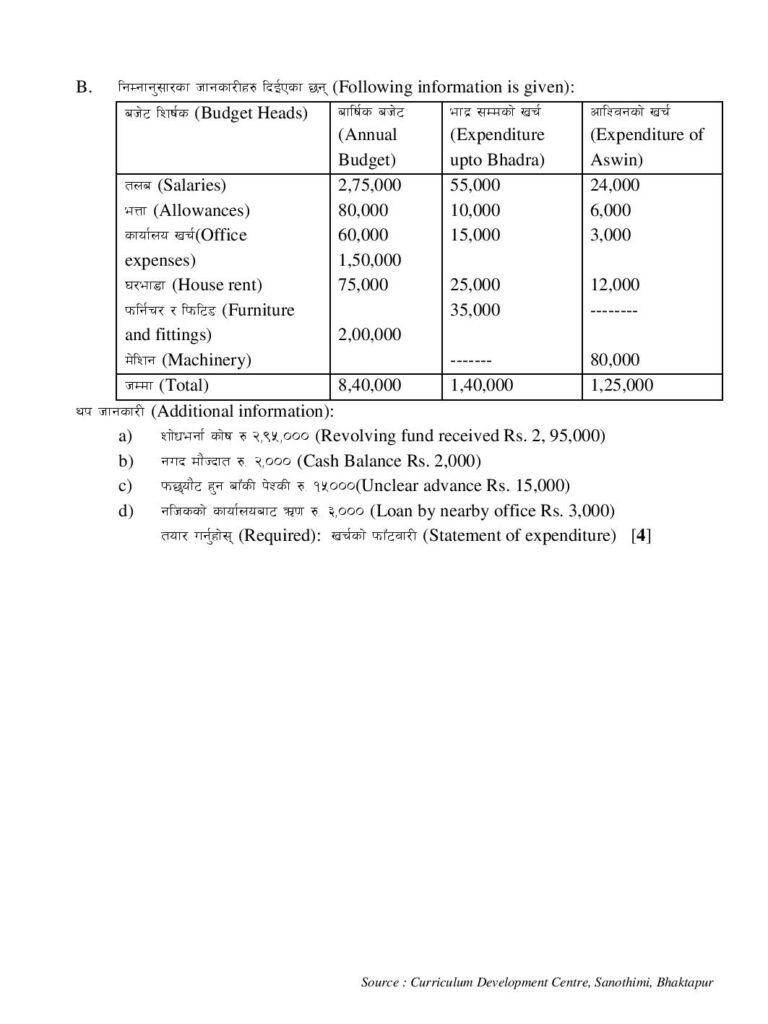 Class 11 Account Model Question page 011