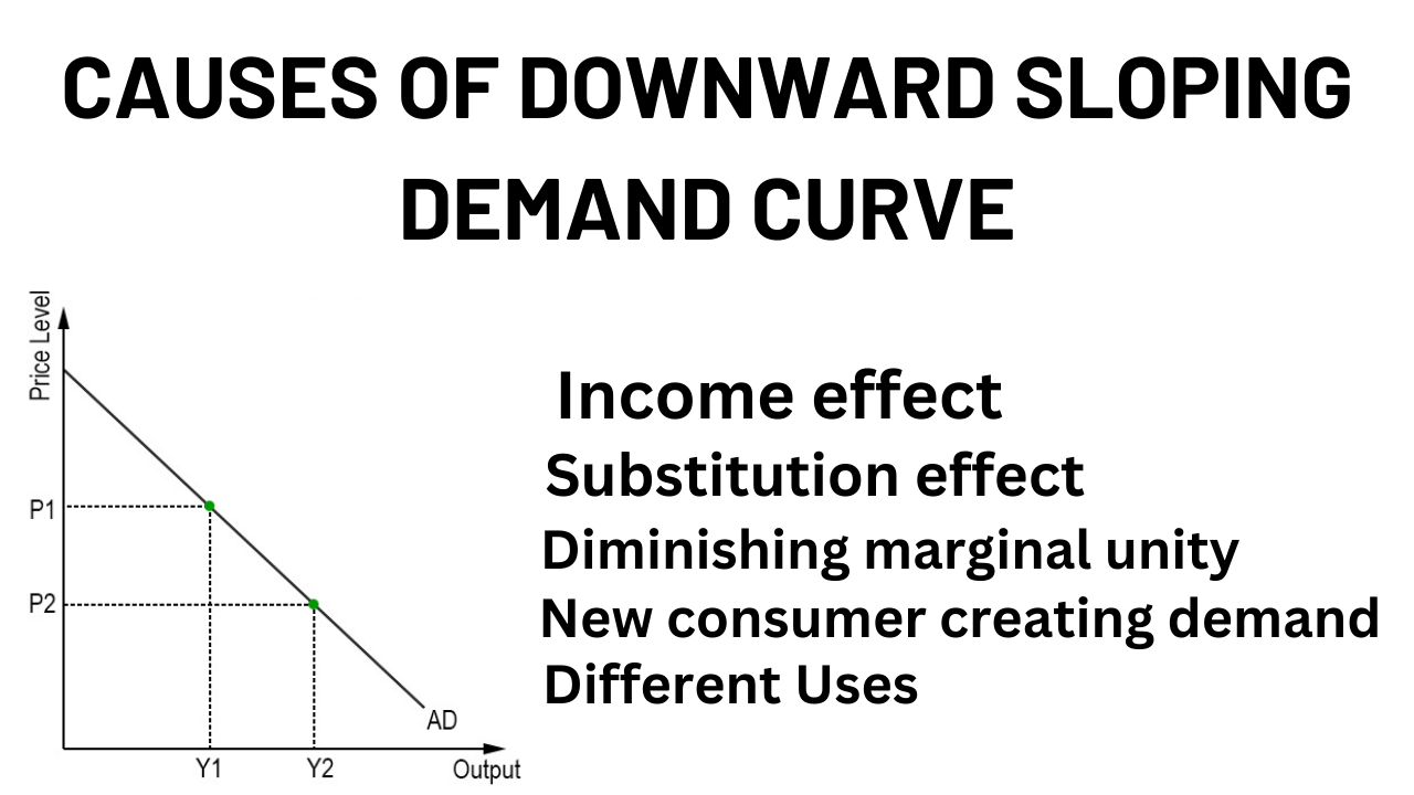 Causes of Downward Sloping Demand Curve
