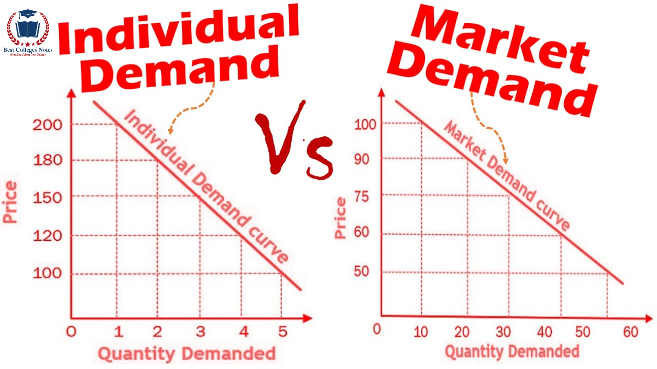 Derivation Of an Individual Demand Curve